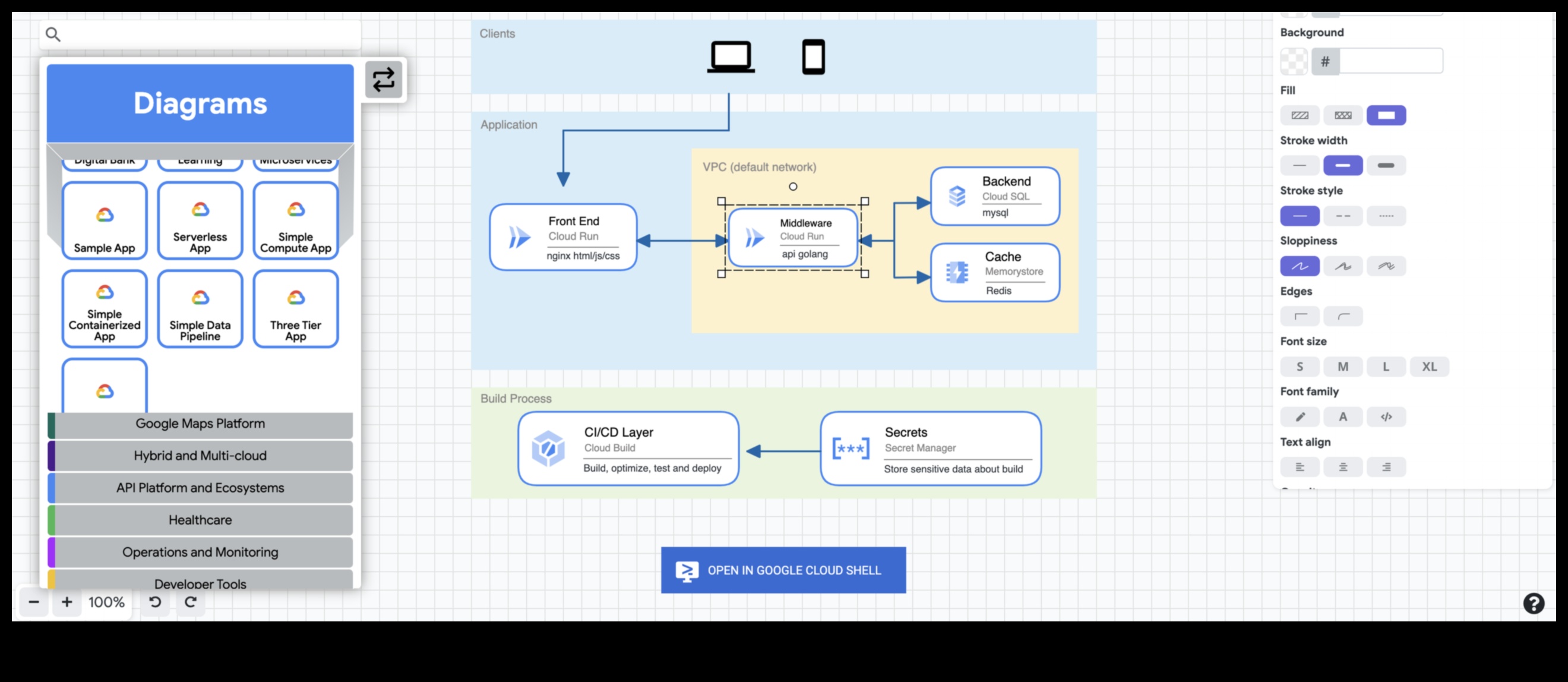Τεχνικά διαγράμματα που μεταφράζουν τις έννοιες σε οπτική μορφή 3 Τεχνικά Διαγράμματα: Μετάφραση εννοιών σε οπτική μορφή