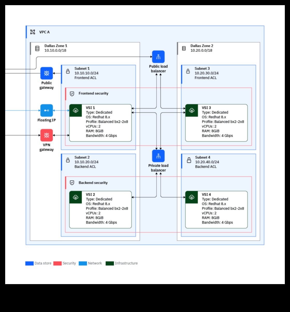 Τεχνικά διαγράμματα που μεταφράζουν τις έννοιες σε οπτική μορφή 2 Τεχνικά Διαγράμματα: Μετάφραση εννοιών σε οπτική μορφή
