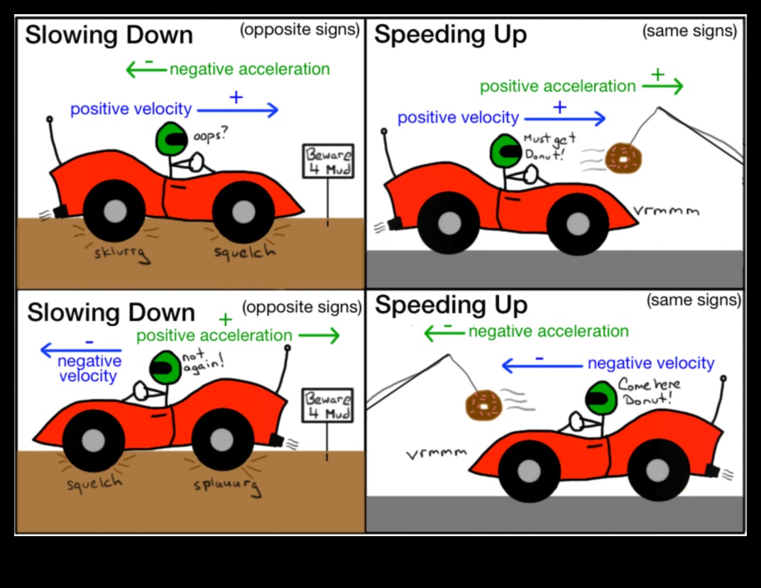 Acceleration Allure: The Science Behind the Need for Speed