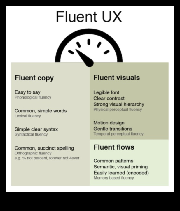 Acceleration Allure: The Science Behind the Need for Speed