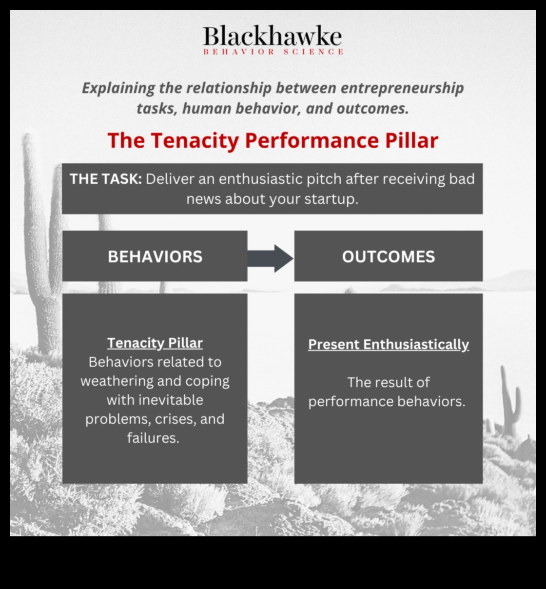 Epic Ventures Triumph and Tenacity in Business Process 3 Epic Ventures: Business Process Stories of Triumph and Tenacity