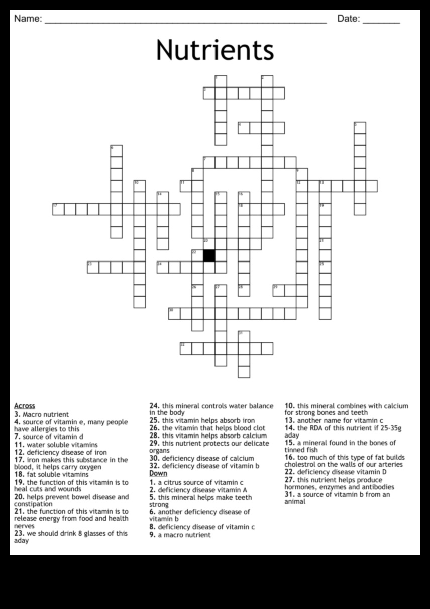 Το θρεπτικό παζλ που ξεμπερδεύει τις πολυπλοκότητες της ανεπάρκειας 2 The Nutrient Puzzle: Αποκαλύπτοντας τις πολυπλοκότητες της ανεπάρκειας