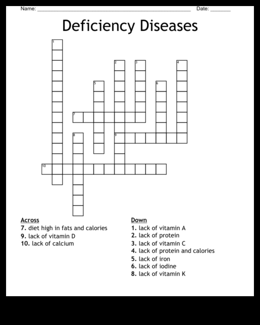 Το θρεπτικό παζλ που ξεμπερδεύει τις πολυπλοκότητες της ανεπάρκειας 5 The Nutrient Puzzle: Αποκαλύπτοντας τις πολυπλοκότητες της ανεπάρκειας