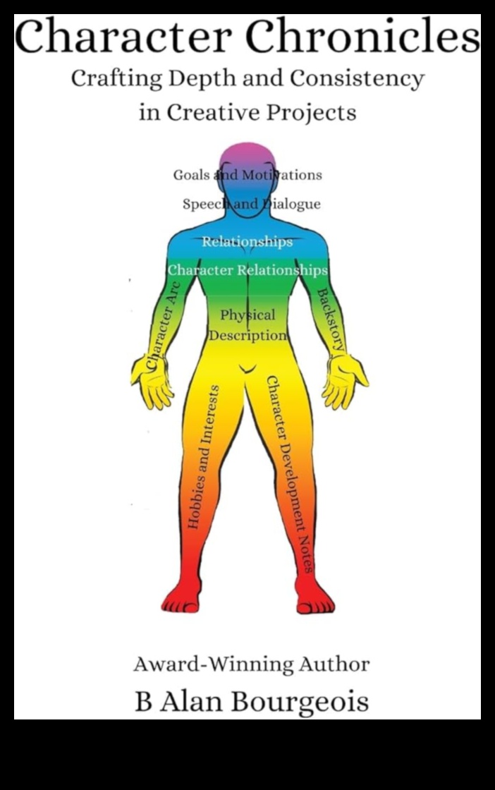 Χρονικά χαρακτήρων που αναπτύσσουν συναρπαστικές φιγούρες σε εικονογραφήσεις 2 Character Chronicles: Developing Compelling Figures in Illustrations
