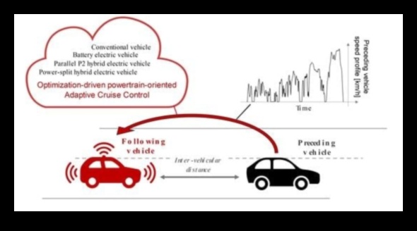 Cruising in Power: The Art and Science of Sports Car Performance