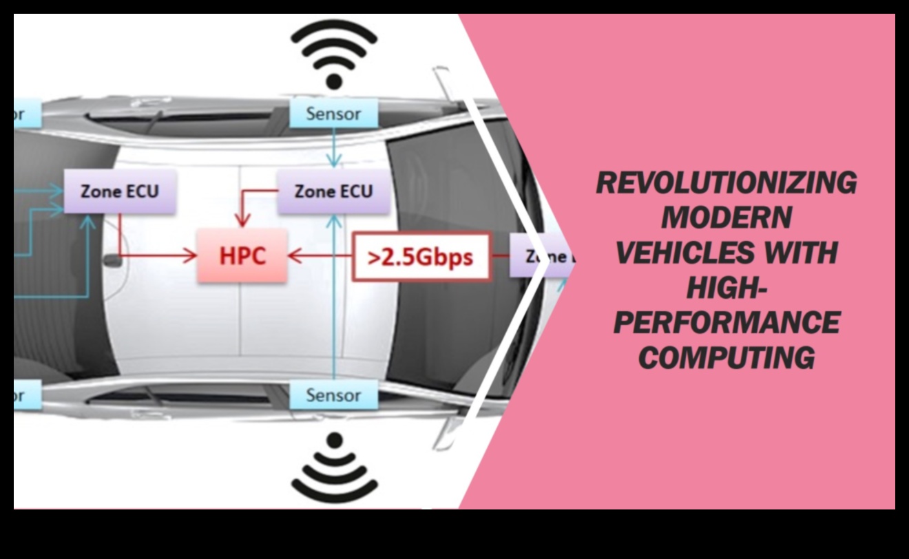 Cruising in Power: The Art and Science of Sports Car Performance