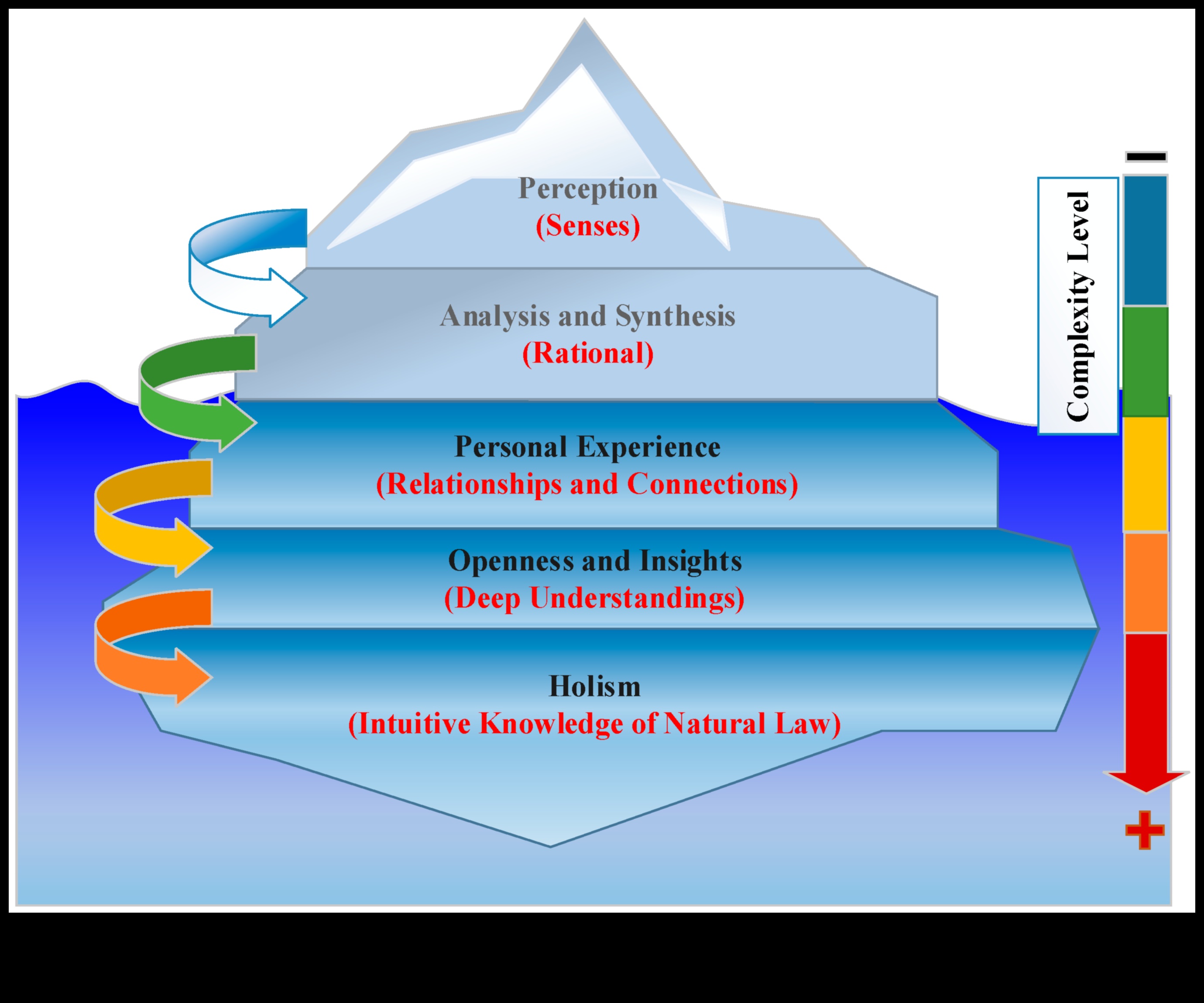 Beyondaries Data Analytics Leaders' Guide to Strategic Wisdom 5 Πέρα από τα όρια: Στρατηγική σοφία για τους σημερινούς ηγέτες της ανάλυσης δεδομένων