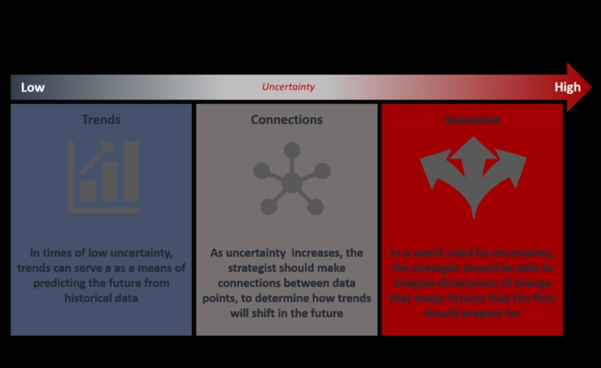 Business Evolutionaries: Shaping Tomorrow's Process Landscape