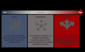 Business Evolutionaries: Shaping Tomorrow's Process Landscape