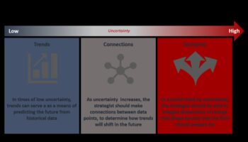 Business Evolutionaries: Shaping Tomorrow's Process Landscape