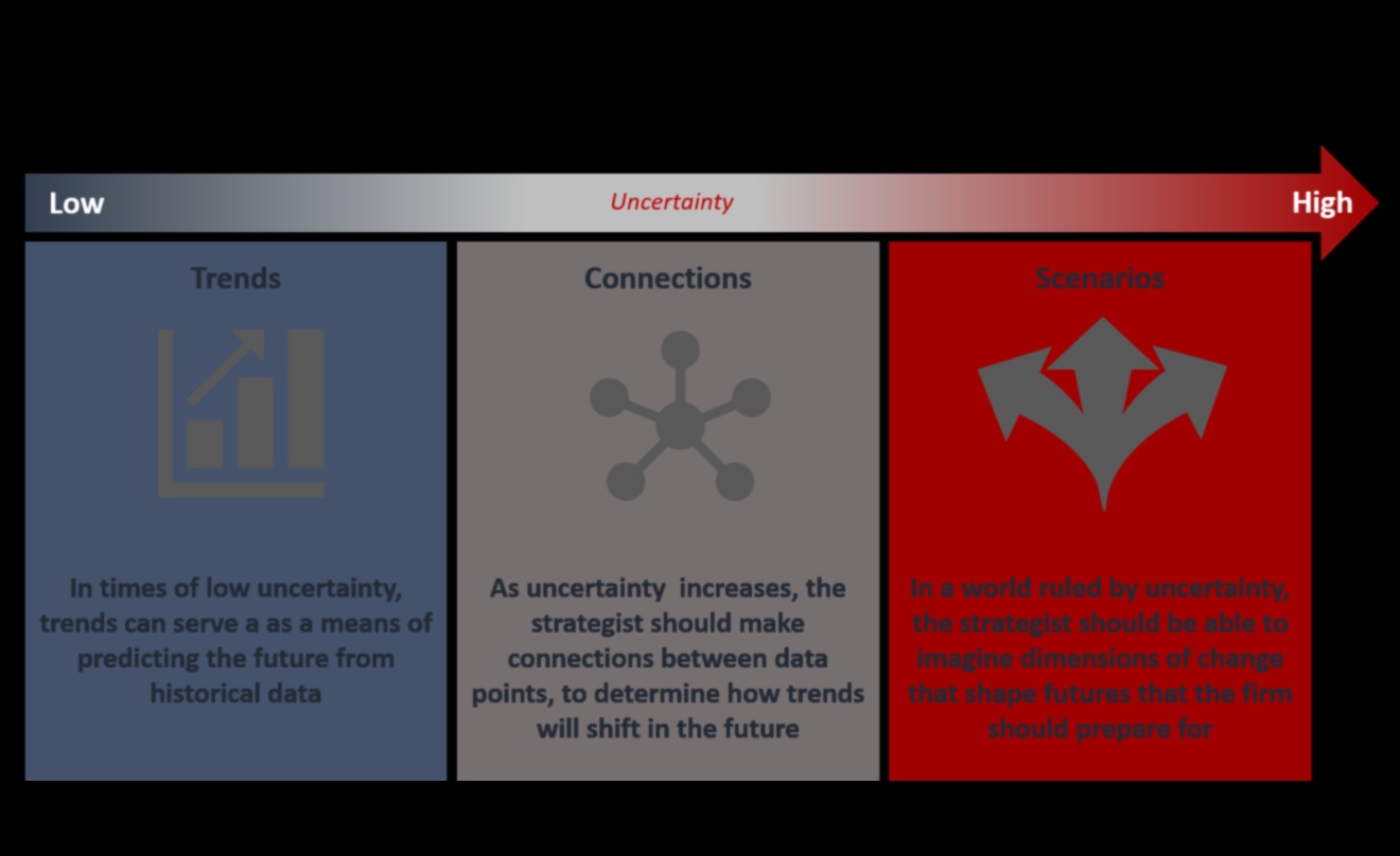 Business Evolutionaries: Shaping Tomorrow's Process Landscape