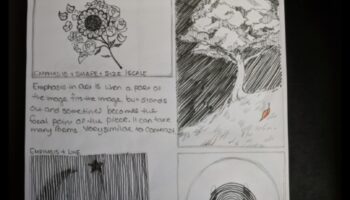 Σχέδιο Αρμονίας: Επίτευξη Ισορροπίας και Ενότητας στο Άνθρακα