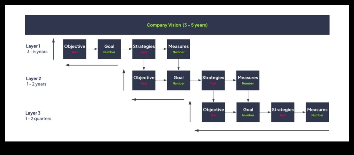 Από το όραμα στη νίκη: Στρατηγικές για αποτελεσματικές επιχειρηματικές δραστηριότητες