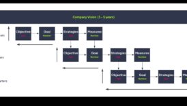Από το όραμα στη νίκη: Στρατηγικές για αποτελεσματικές επιχειρηματικές δραστηριότητες