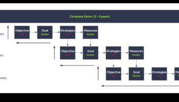 Από το όραμα στη νίκη: Στρατηγικές για αποτελεσματικές επιχειρηματικές δραστηριότητες