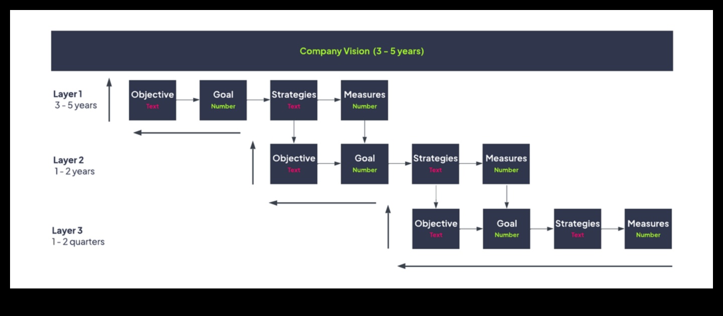 Από το όραμα στη νίκη 7 στρατηγικές για αποτελεσματικές επιχειρηματικές δραστηριότητες 1 Από το όραμα στη νίκη: Στρατηγικές για αποτελεσματικές επιχειρηματικές δραστηριότητες