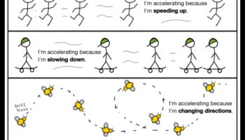 Acceleration Allure: The Science Behind the Need for Speed