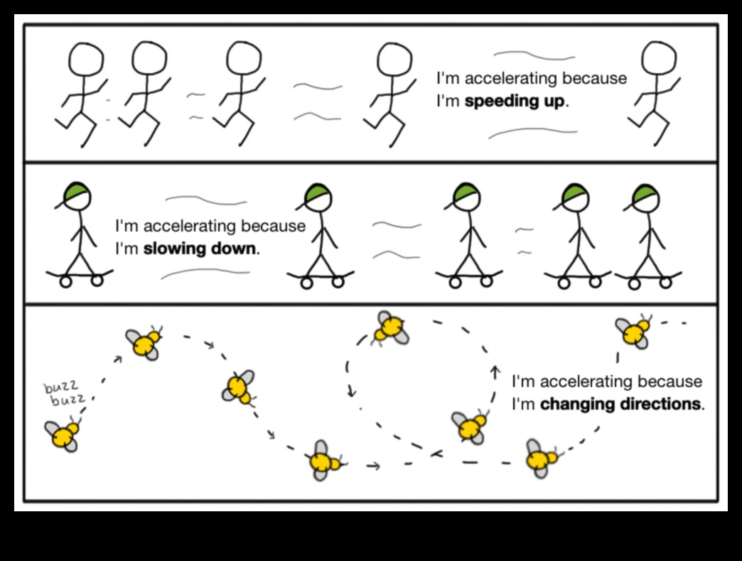 Acceleration Allure: The Science Behind the Need for Speed