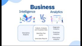 Ο Κώδικας Business Analytics που αποκωδικοποιεί τα μυστικά και τεχνικές της επιτυχίας στις σύγχρονες πρακτικές 4 The Business Analytics Code: Decoding Success in Modern Practices