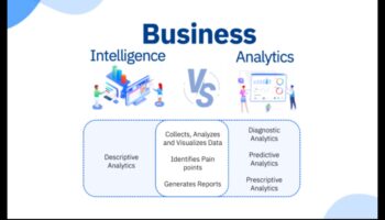 The Business Analytics Code: Decoding Success in Modern Practices