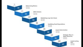 Πρωτοποριακή Ανάπτυξη 7 Πρωτοποριακές Μέθοδοι Βιομηχανικού Σχεδιασμού 1 Πρωτοποριακή Πρόοδος: Πρωτοποριακές Στρατηγικές Επιχειρηματικού Σχεδιασμού