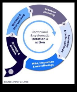 Trend Mastery: Πλοήγηση στο δυναμικό έδαφος της επιχειρηματικής εξέλιξης