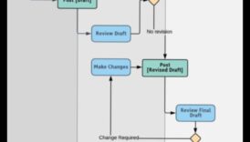 Τεχνικά διαγράμματα που μεταφράζουν τις ιδέες οδήγησε οπτική τύπος 2 Τεχνικά Διαγράμματα: Μετάφραση εννοιών σε οπτική μορφή