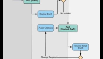 Τεχνικά Διαγράμματα: Μετάφραση εννοιών σε οπτική μορφή