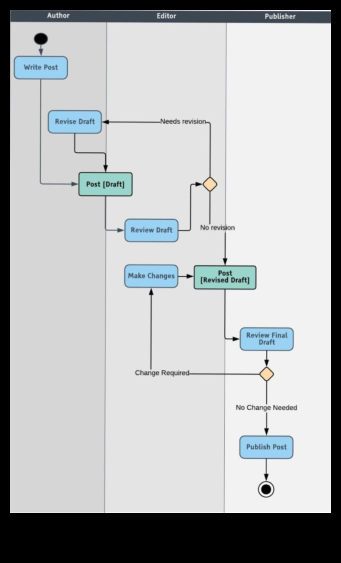 Τεχνικά διαγράμματα που μεταφράζουν τις έννοιες σε οπτική μορφή 1 Τεχνικά Διαγράμματα: Μετάφραση εννοιών σε οπτική μορφή