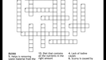 The Nutrient Puzzle: Αποκαλύπτοντας τις πολυπλοκότητες της ανεπάρκειας