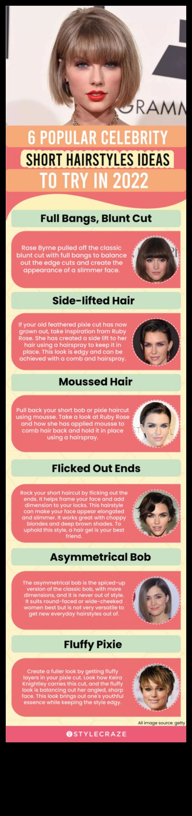 Τολμηρά και όμορφα: Κοντά μαλλιά εμπνευσμένα από διασημότητες για αυτοπεποίθηση