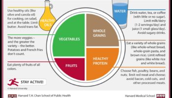 Μεγιστοποίηση των διατροφικών επιπτώσεων: Δημιουργία μιας πιο υγιεινής διατροφής